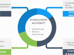 Why AI Governance Is Becoming a Global Priority