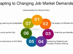 The Growing Importance of Lifelong Learning in a Changing Job Market