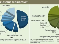 Rising Living Costs Continue to Pressure Middle-Class Families Worldwide