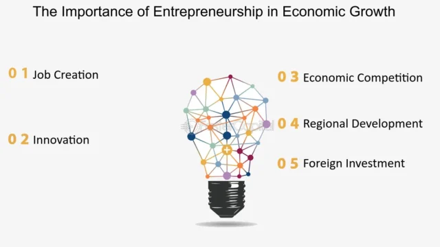 Economic-Growth-2026